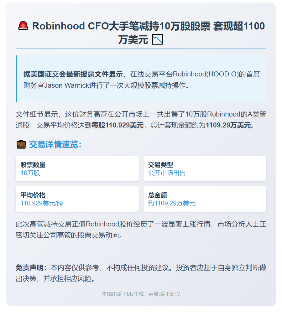 Robinhood CFO售10万股A类股