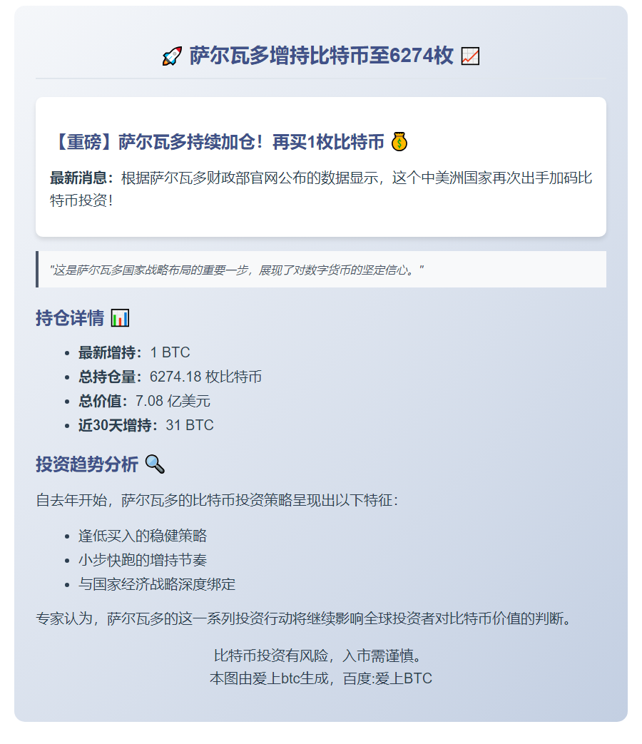 萨尔瓦多增持比特币至6274枚