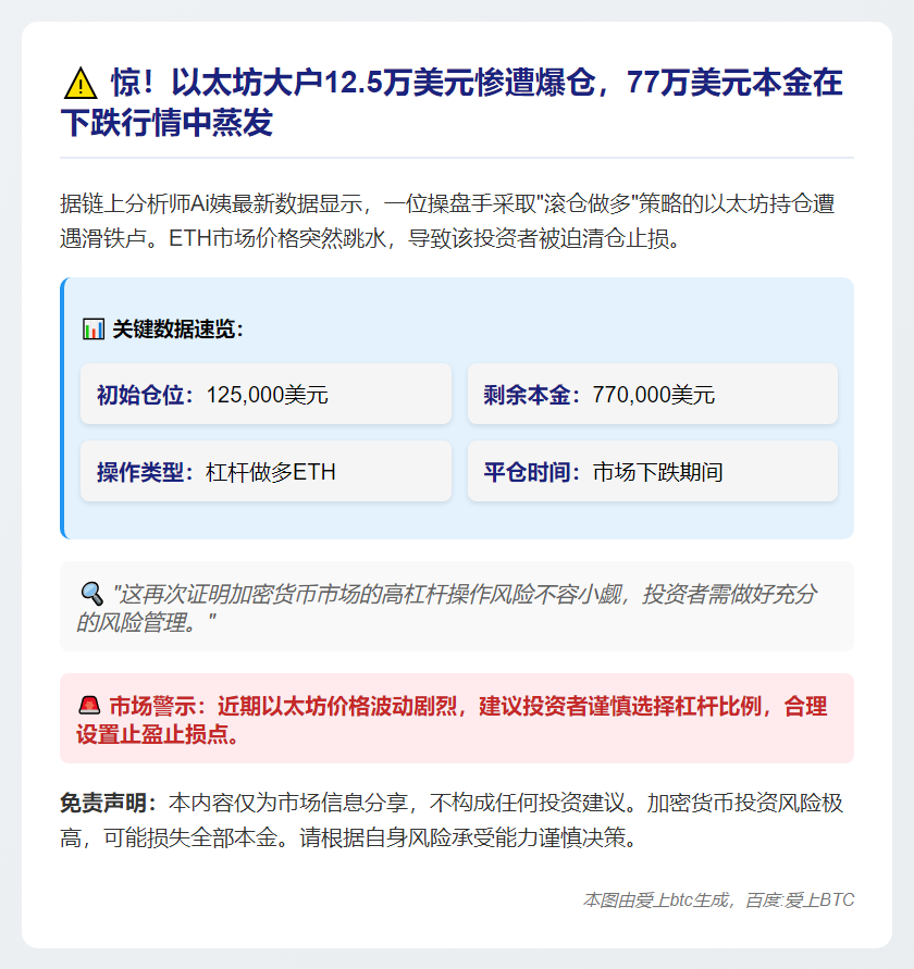 12.5万滚仓ETH爆仓，本金剩77万