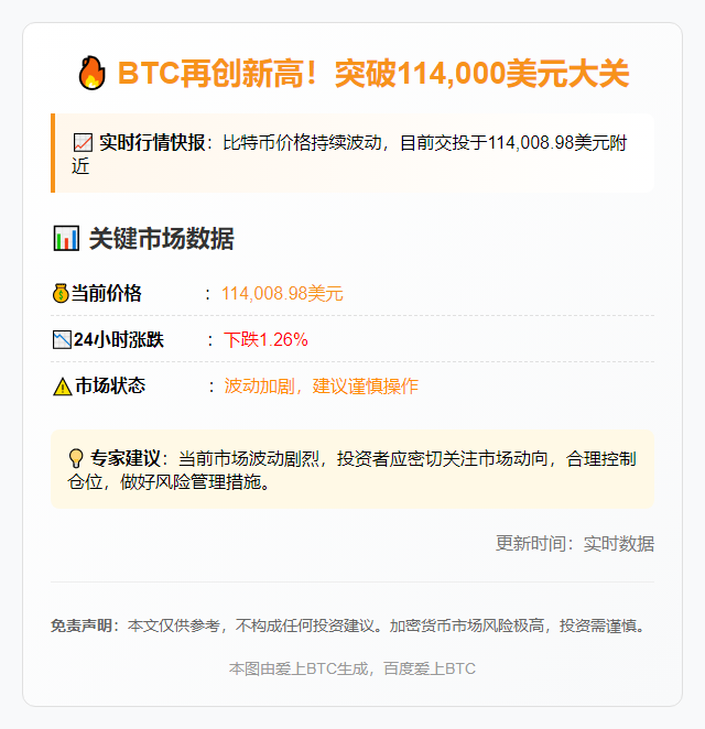 BTC价格突破$114000