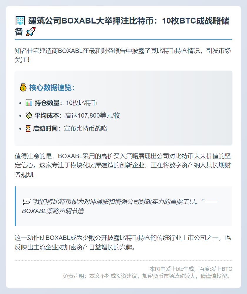 BOXABL持有10枚比特币，均价10.78万美元