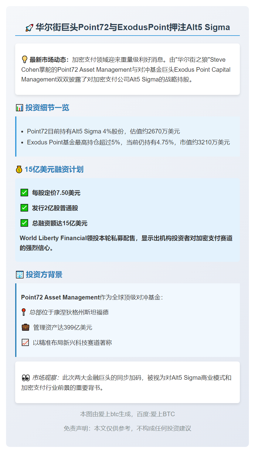 Point72、ExodusPoint投资Alt5 Sigma
