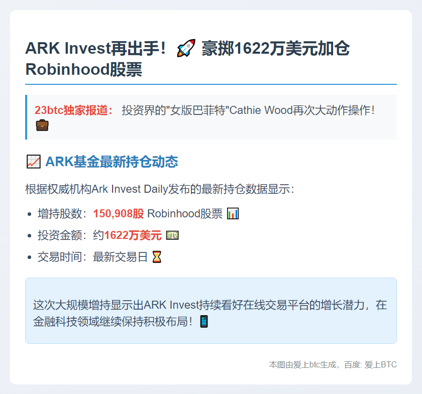 ArkInvest增持Robinhood股票1622万美元
