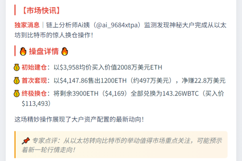 鲸鱼2008万ETH换仓WBTC