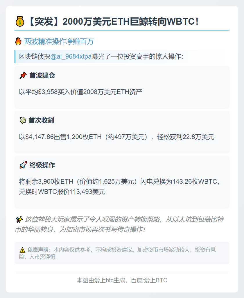 28日鲸鱼2008万美元ETH换仓WBTC
