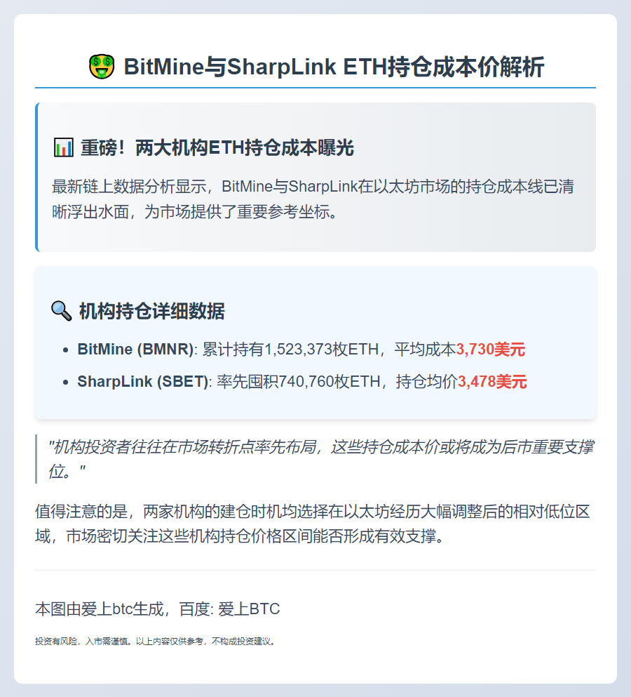 BitMine与SharpLink ETH成本价2244和2300美元