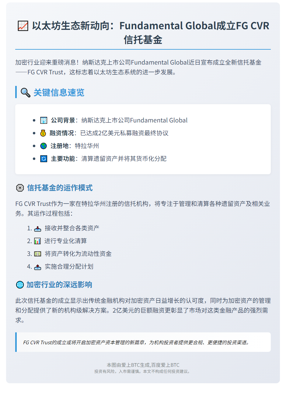 Fundamental Global成立FG CVR信托基金