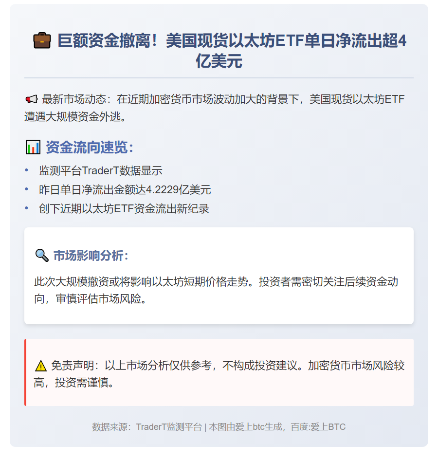 美现货以太坊ETF单日净流出4.2亿美元