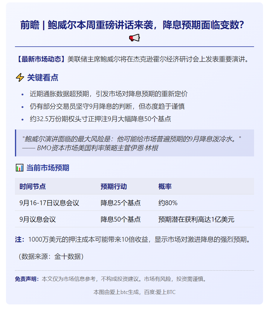鲍威尔周五讲话，降息预期降温