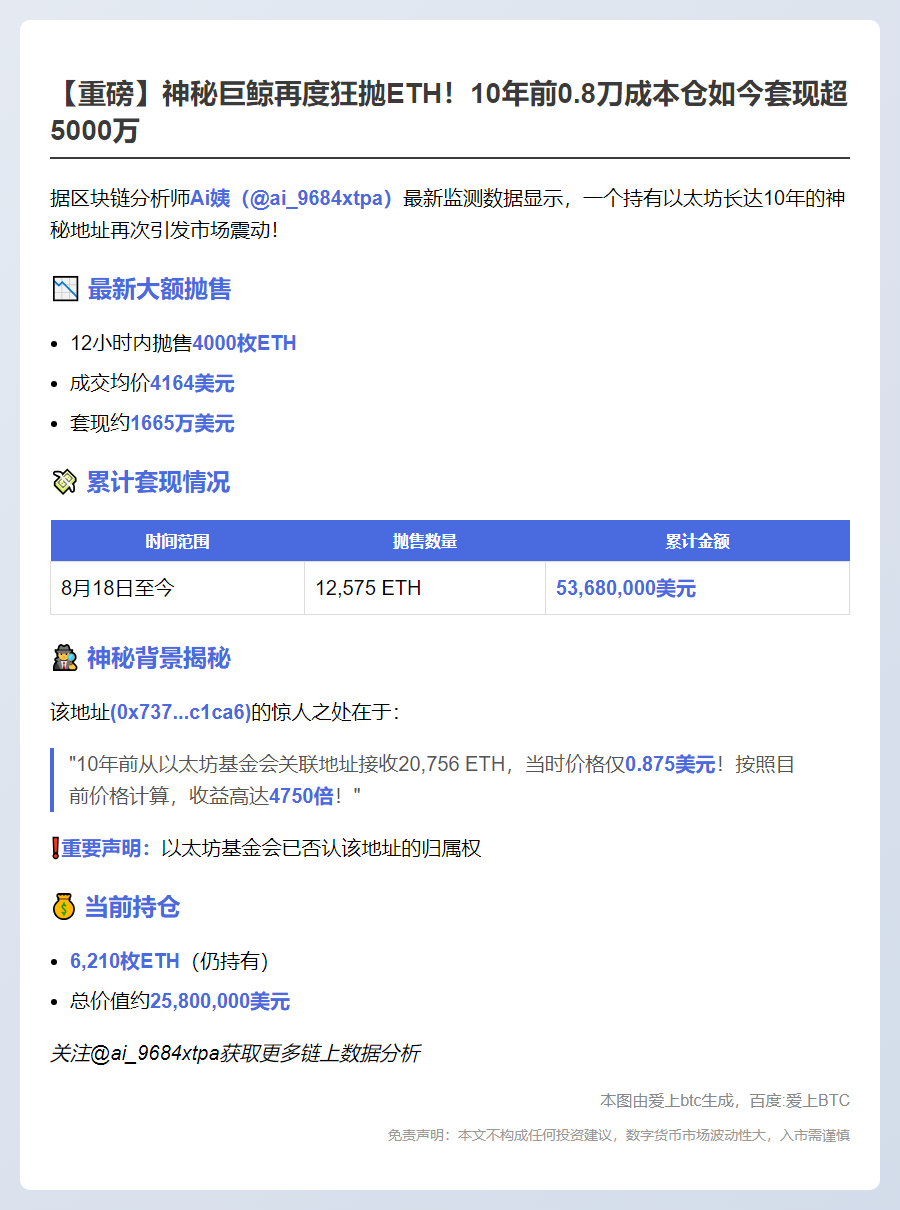 OG再抛4000枚ETH，套现1665万美元