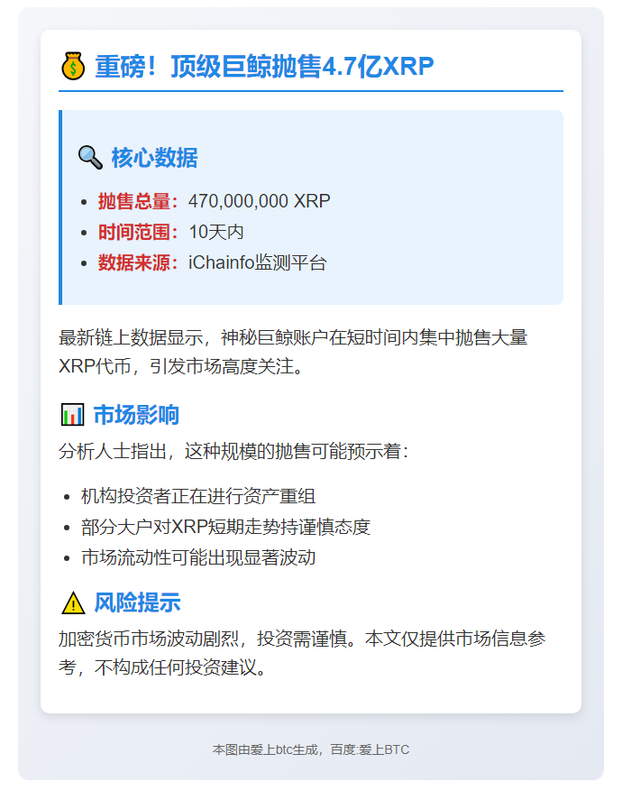 鲸鱼10日售4.7亿XRP