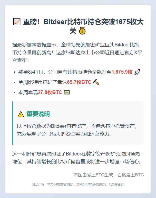 Bitdeer比特币持仓超1675枚