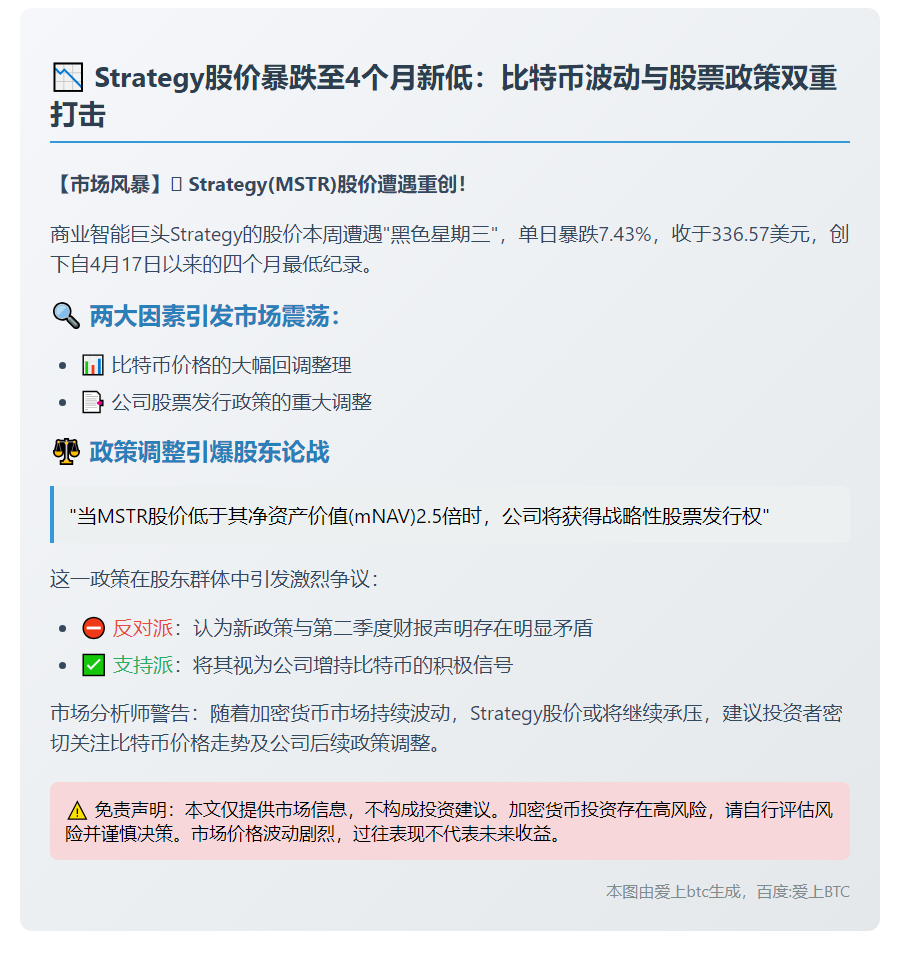 Strategy股价跌至四个月新低，或受比特币回调及发行政策影响