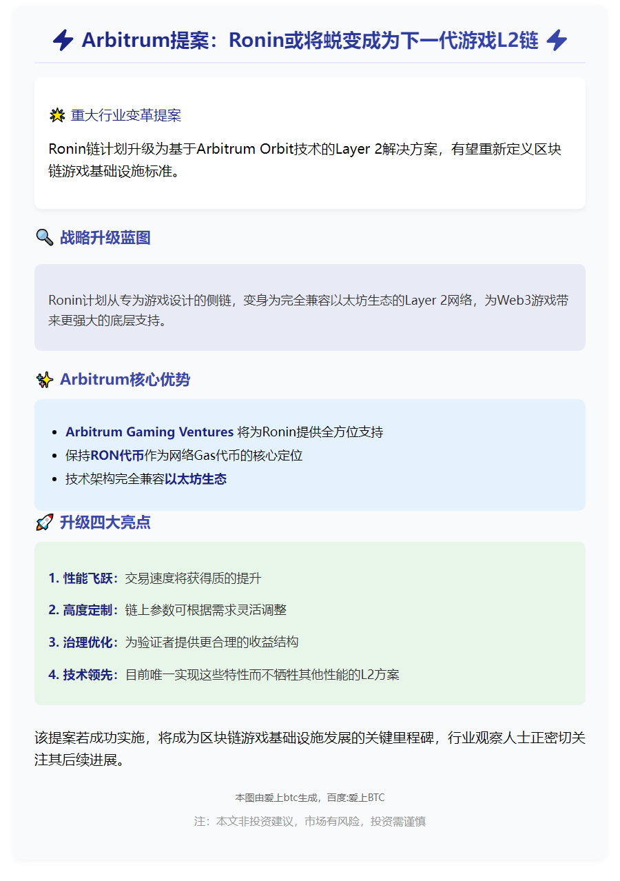 Arbitrum提案拟将Ronin构建为L2链
