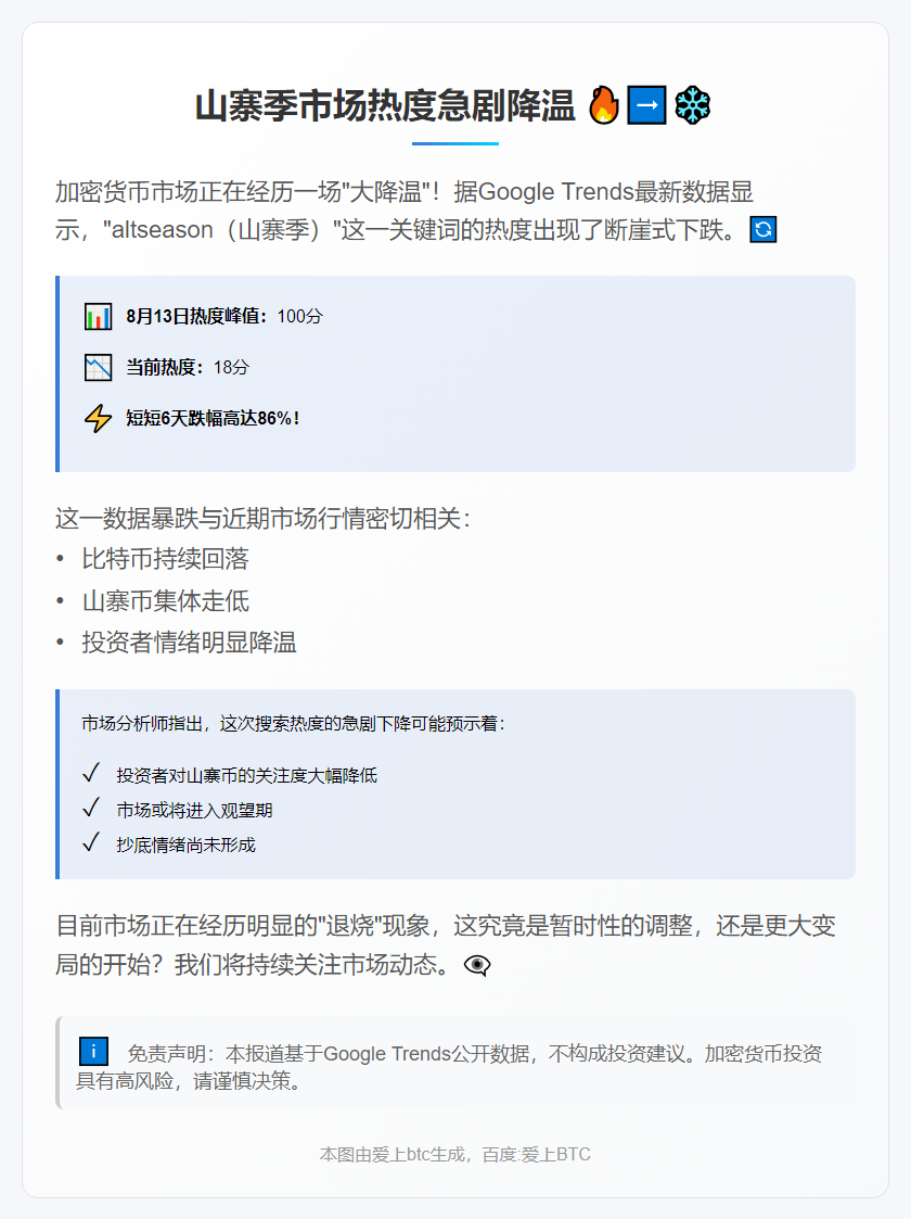 山寨季谷歌搜索热度骤降86%