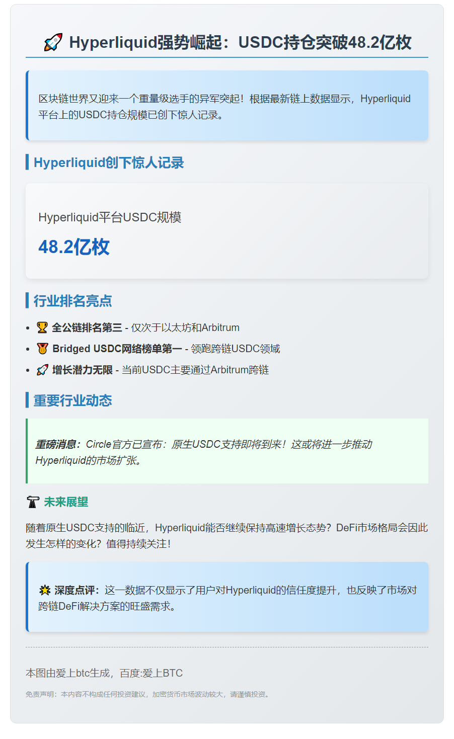 Hyperliquid USDC规模超48亿