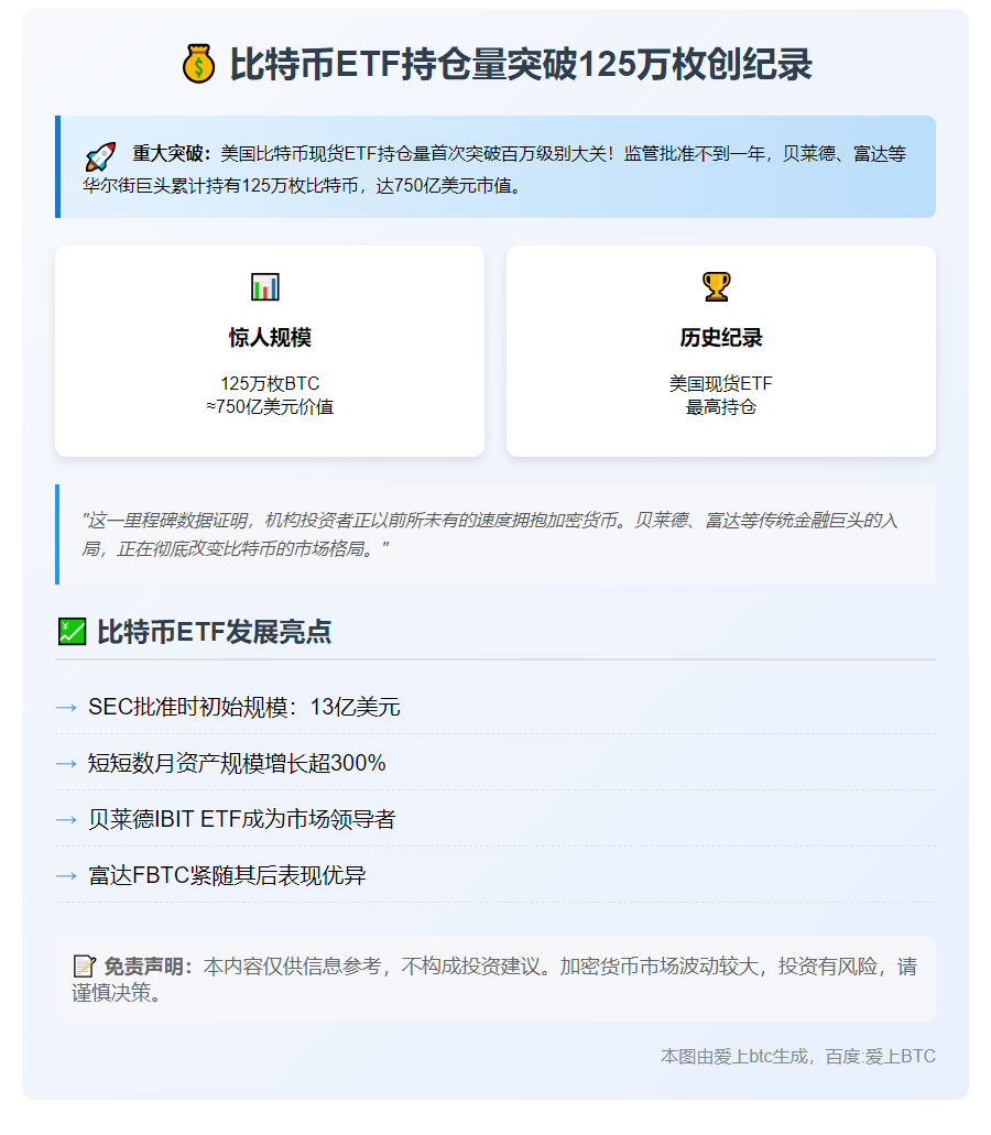 两大机构推比特币ETF持仓创新高