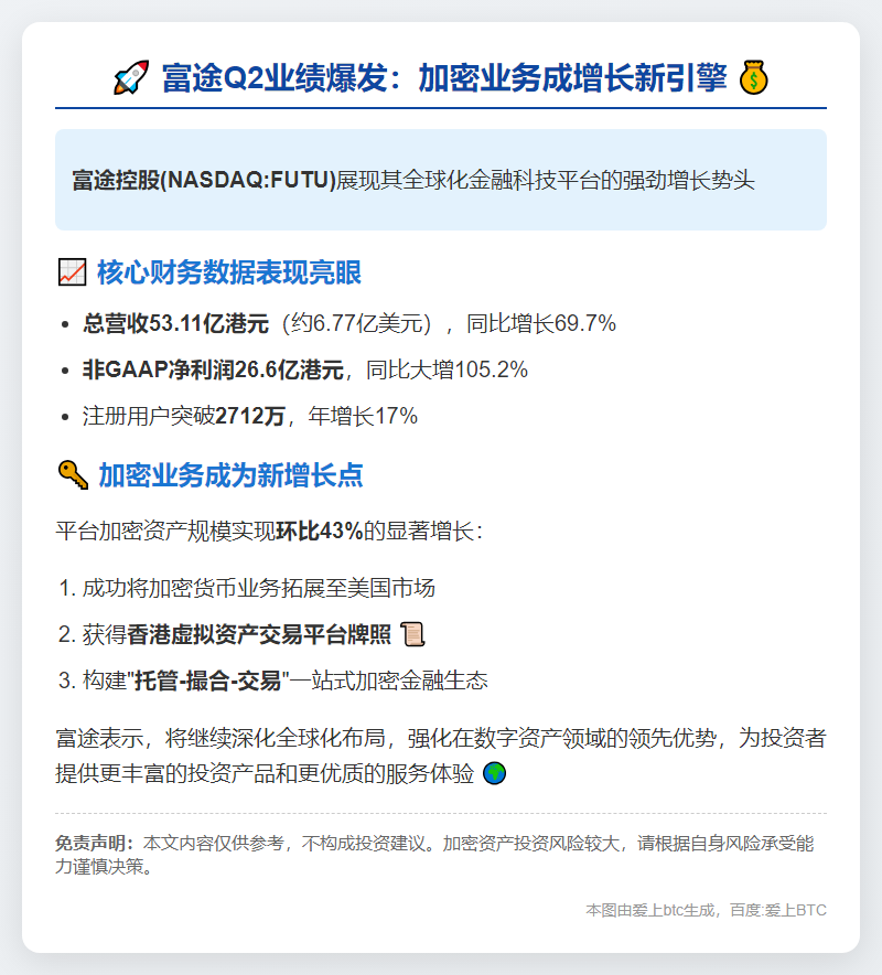 富途Q2加密资产增43%