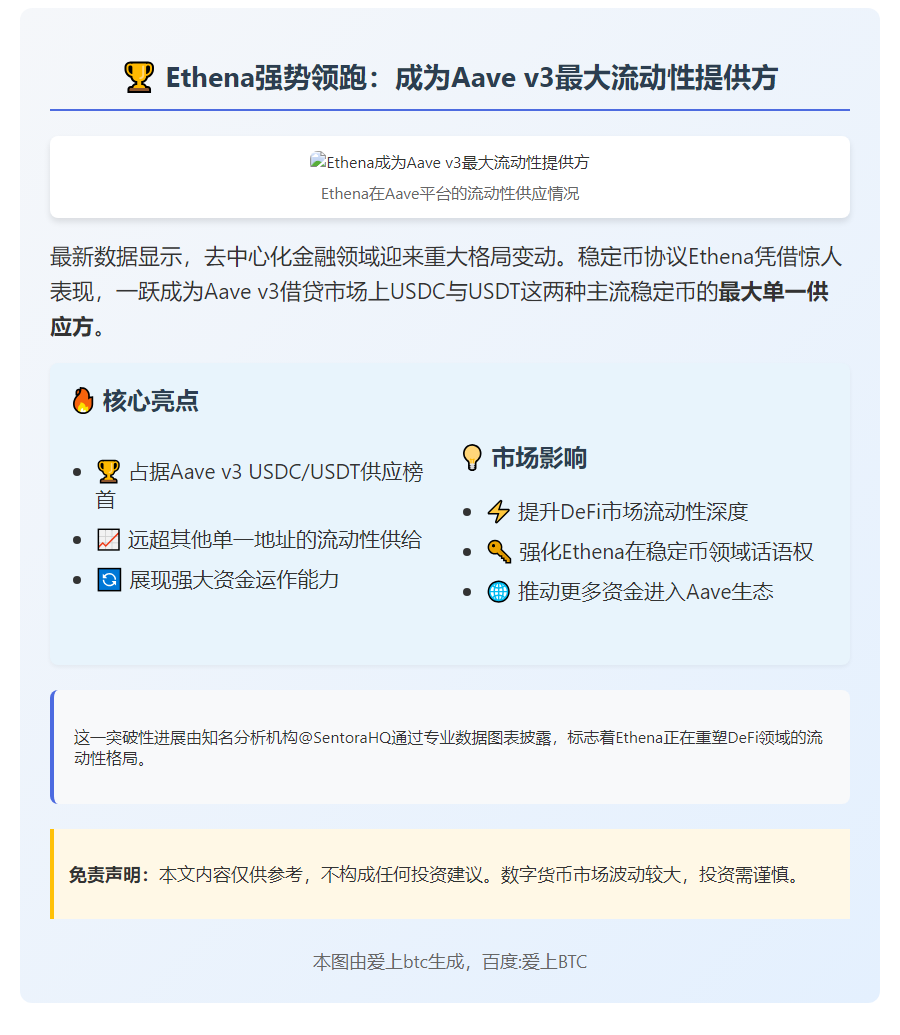 Ethena成Aave v3最大USDC/USDT供应方