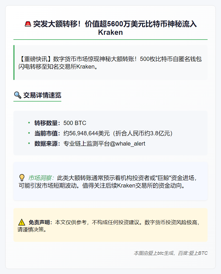 500枚比特币转移至Kraken