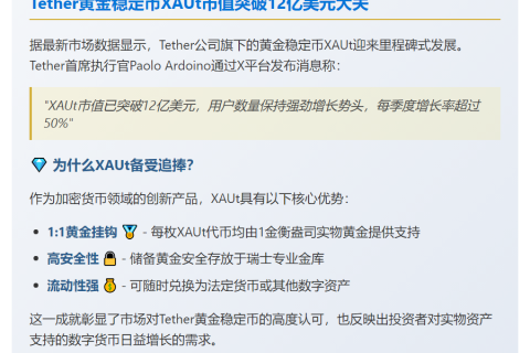 Tether CEO：XAUt市值破12亿
