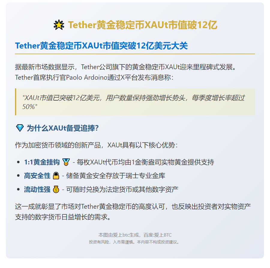 Tether CEO：XAUt市值破12亿