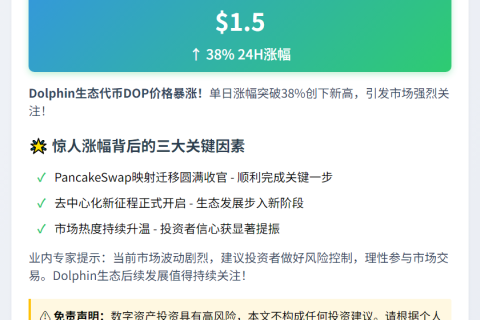 DOP暴涨38%突破1.5美元
