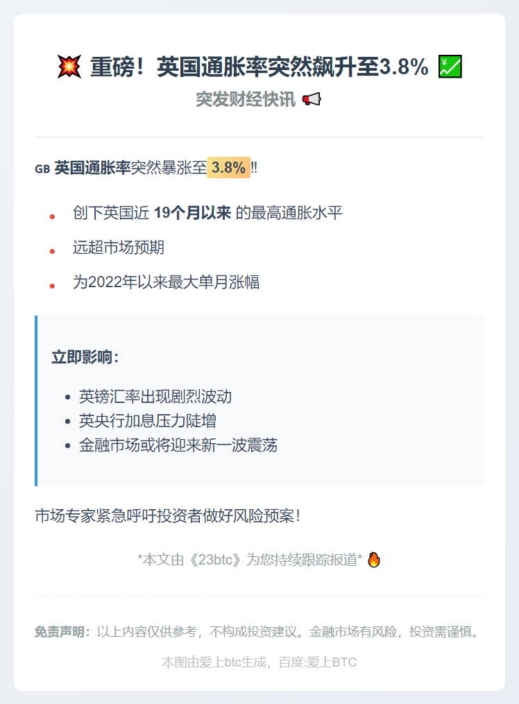 英国通胀率创19个月新高，达3.8%