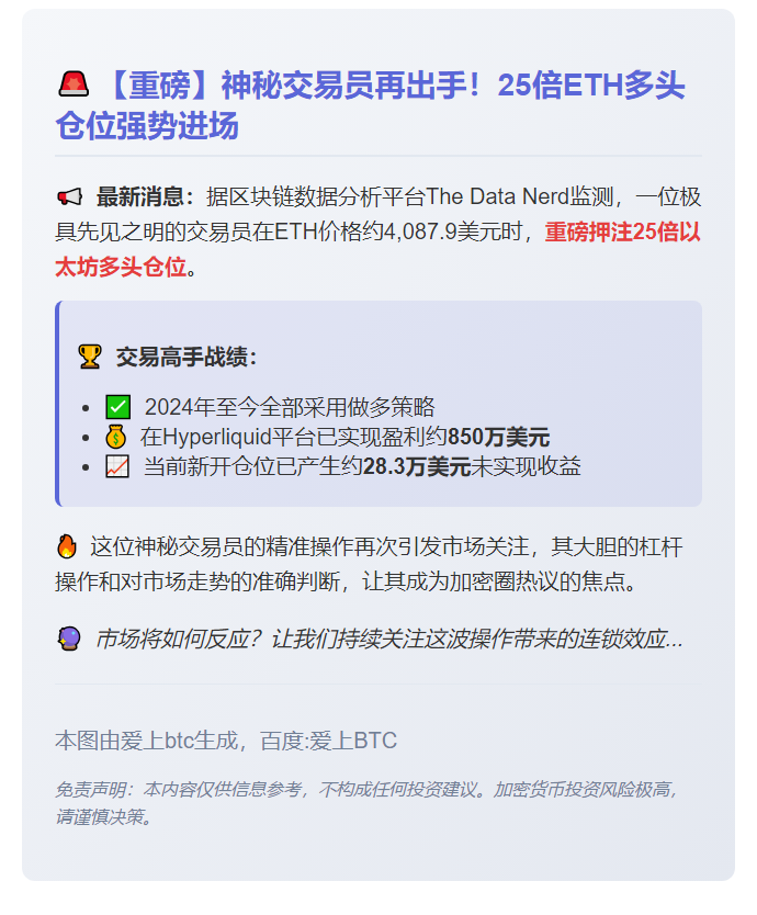 聪明钱25倍做多ETH