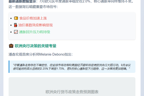 欧央行9月或再次降息