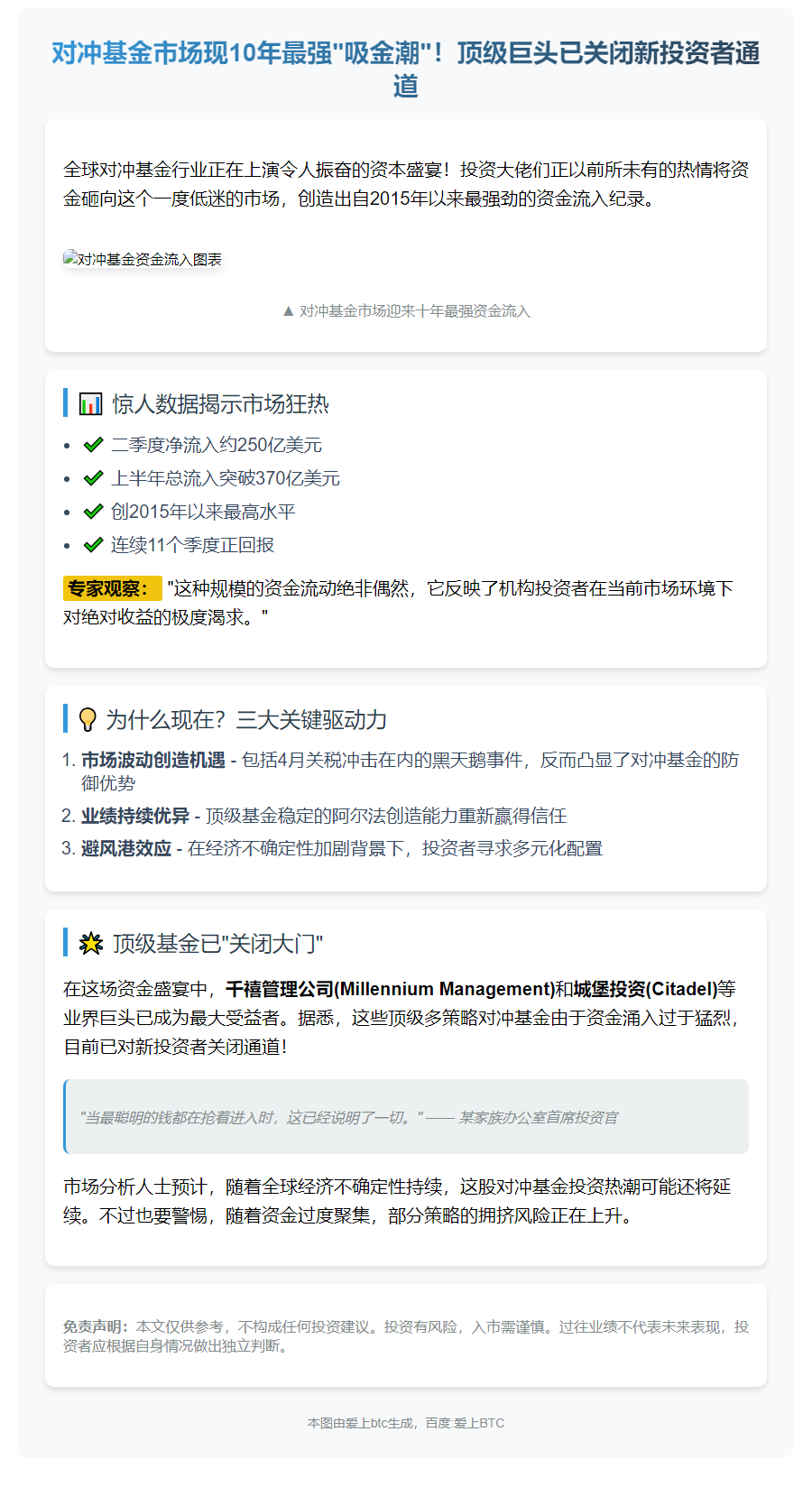 对冲基金资金流入创十年新高