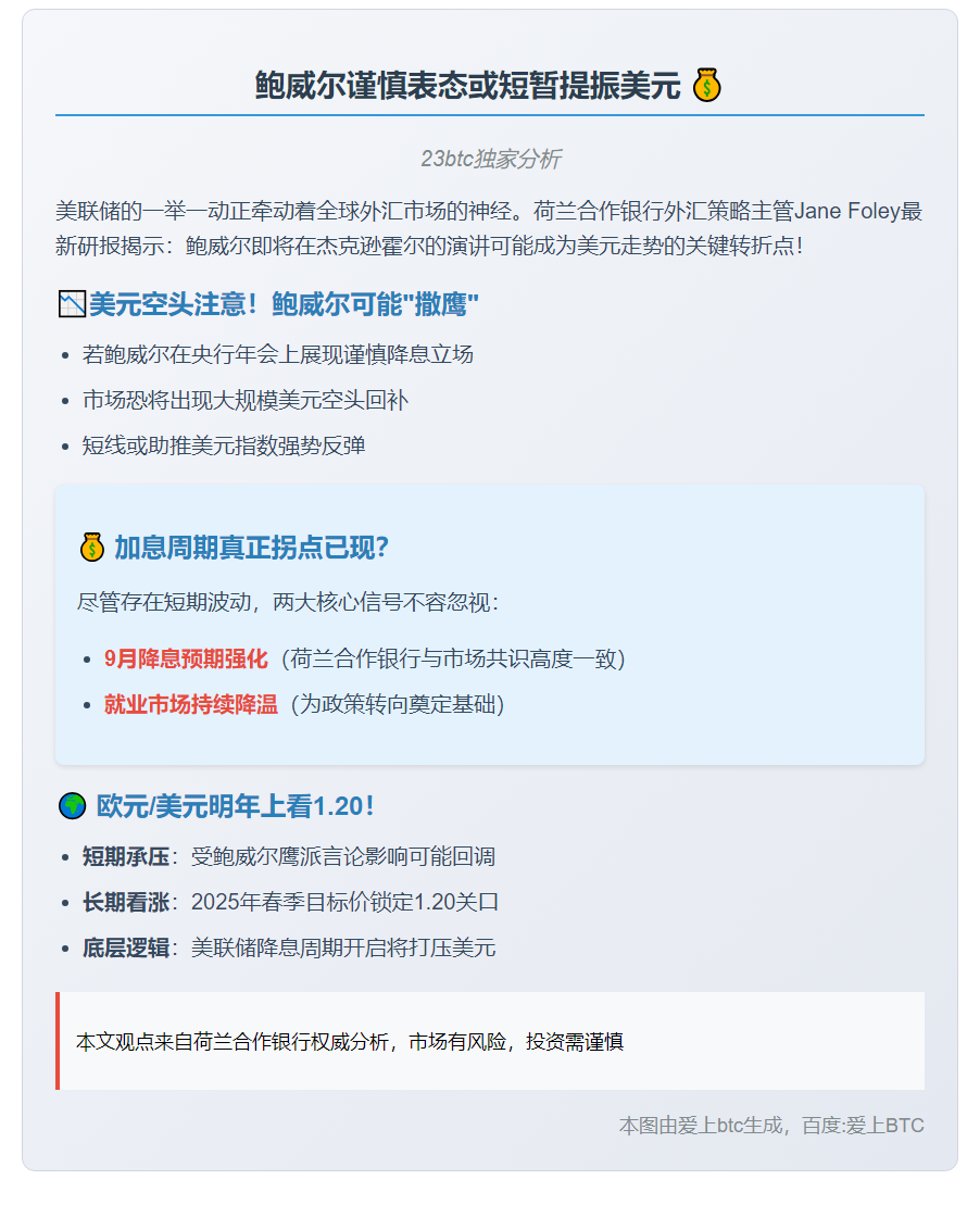 鲍威尔谨慎表态或短暂提振美元
