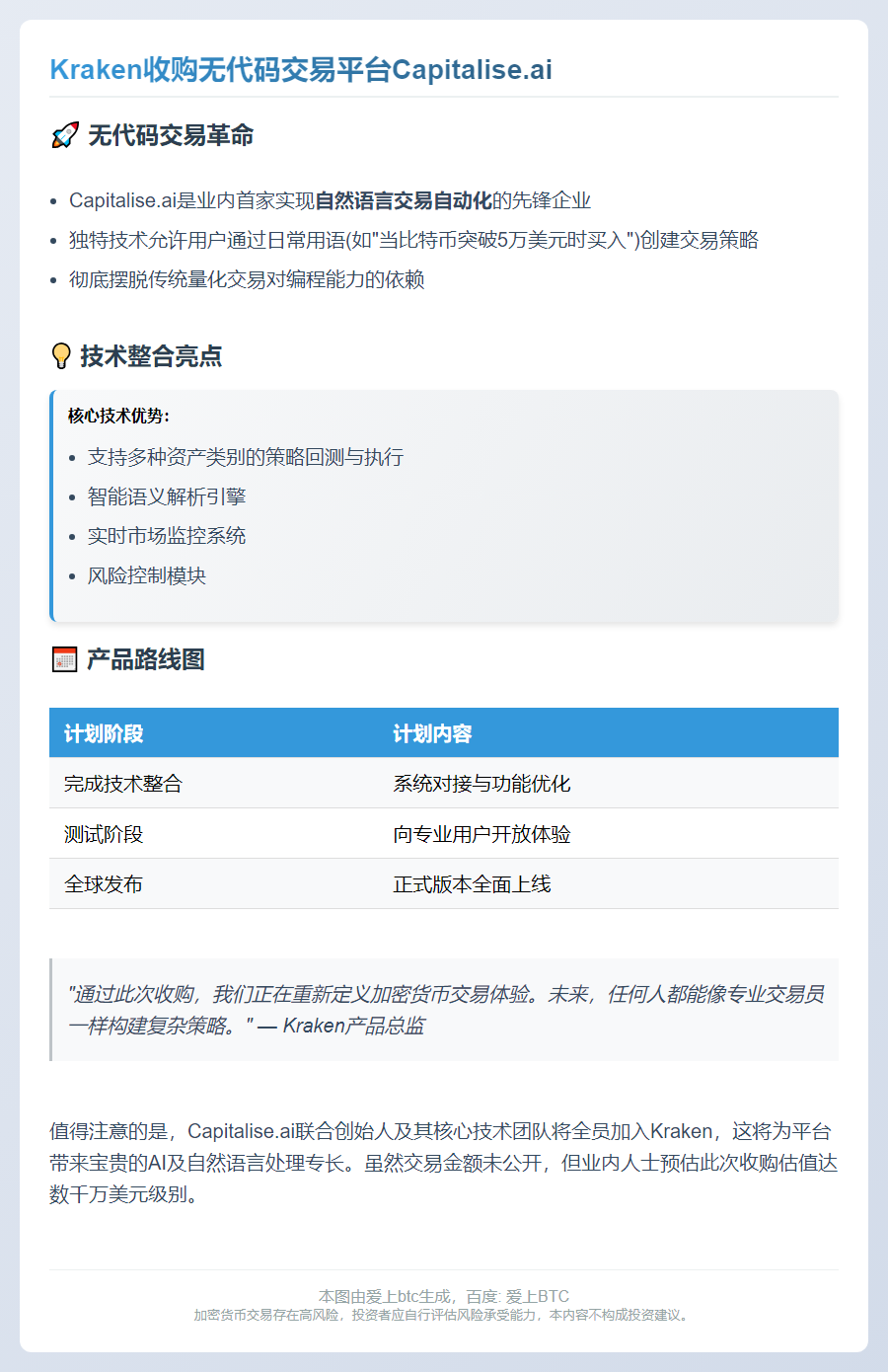 Kraken收购无代码交易平台Capitalise.ai