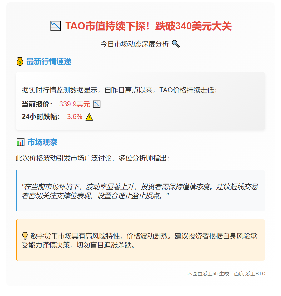 TAO跌穿340美元