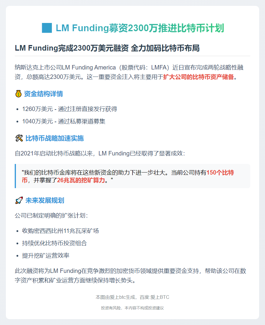 LM Funding募资2300万推进比特币计划