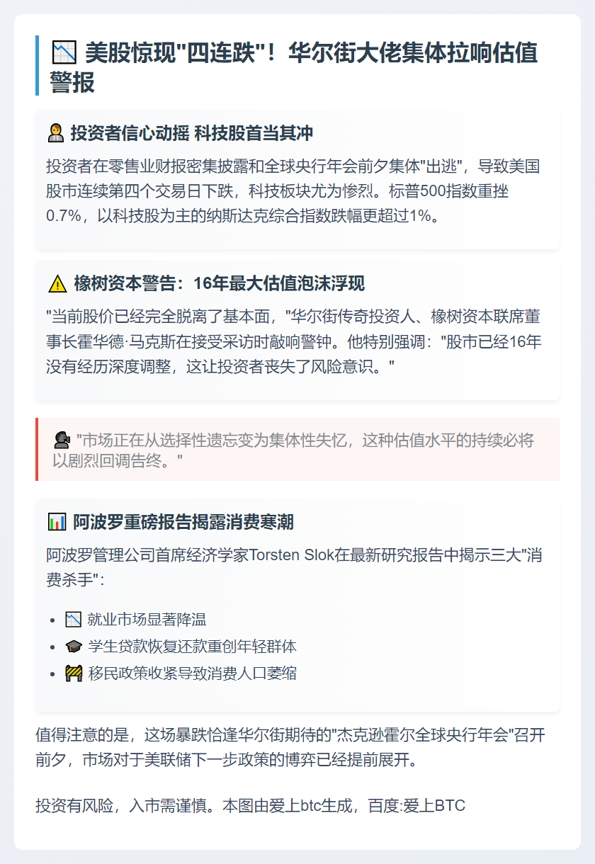 美股四连跌引估值争议