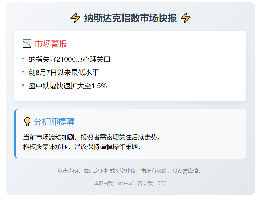 纳指跌破21000点