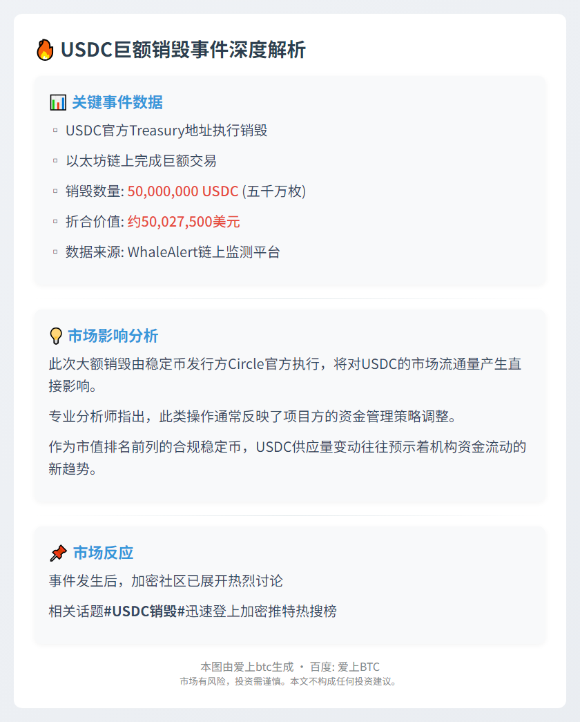 USDC销毁5000万枚 价值5002万美元