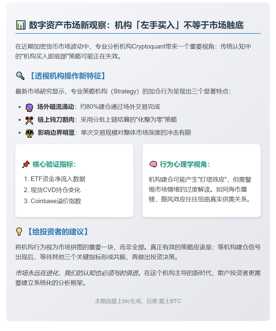 ------------

上链数据：增持策略未现底部信号