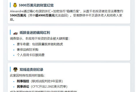 纽约男子加密货币欺诈 判罚2.28亿