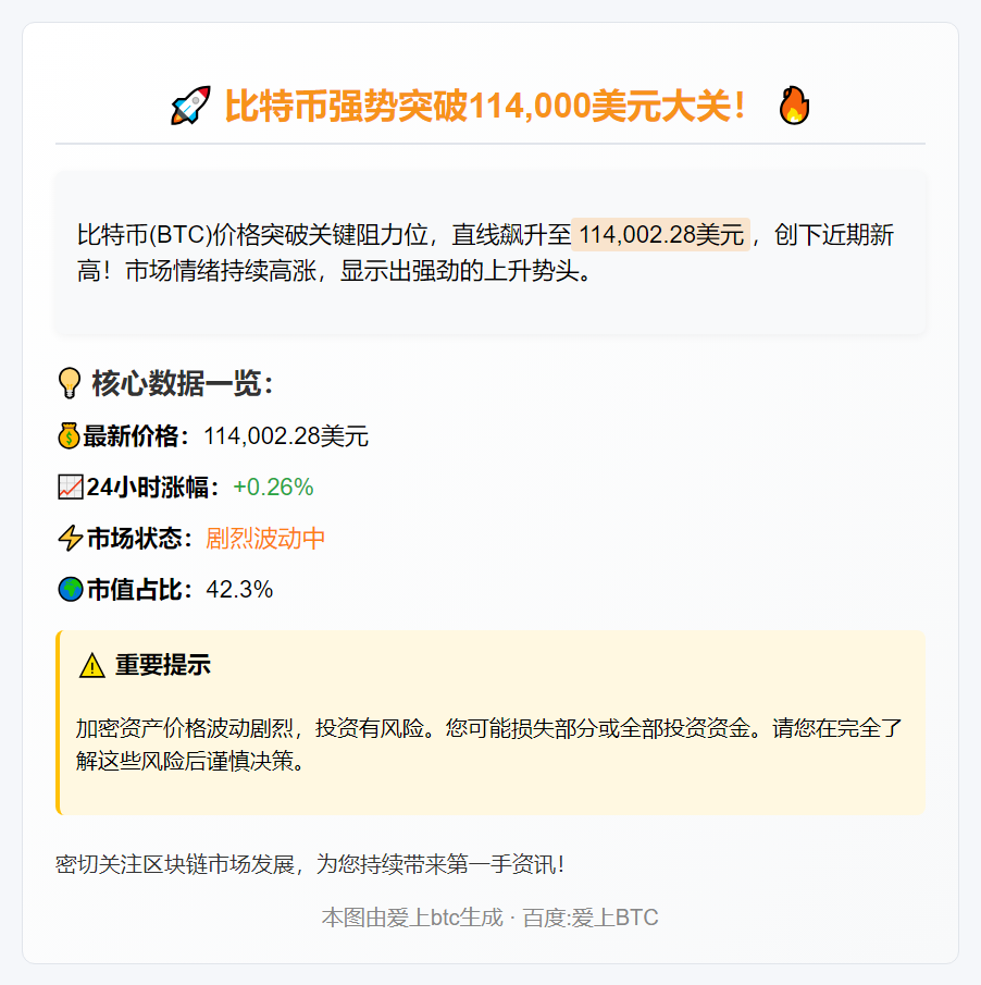 比特币突破11.4万美元