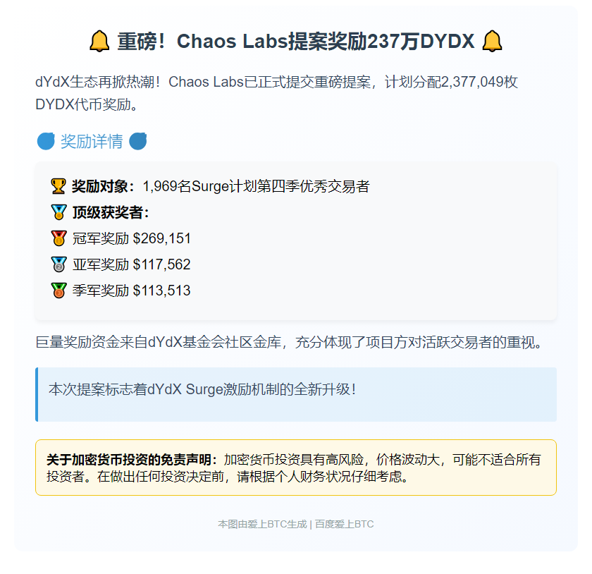 237万DYDX奖励提案提交