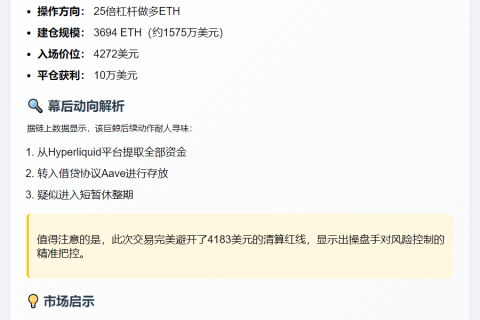 鲸胆26分钟赚10万美元