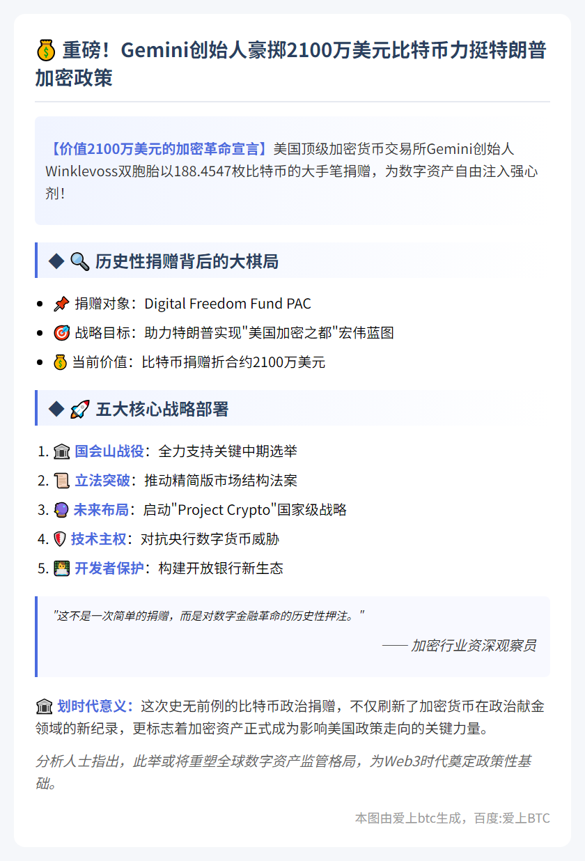 Gemini创始人捐2100万美元比特币助特朗普加密政策