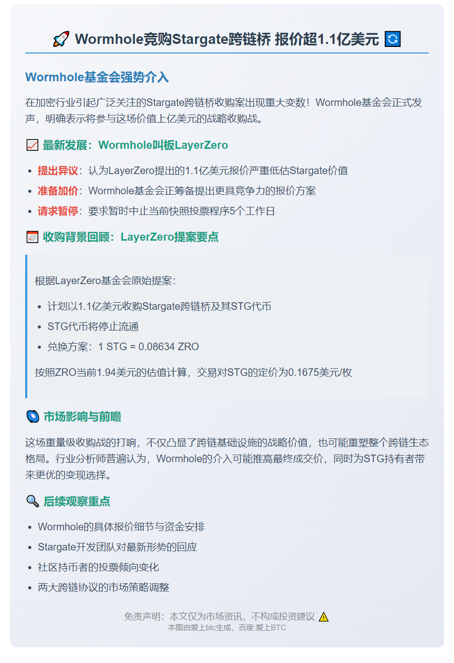 Wormhole竞购Stargate跨链桥 报价超1.1亿美元