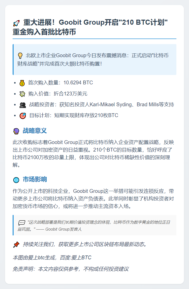 Goobit Group启动比特币财库 购入10.6枚BTC