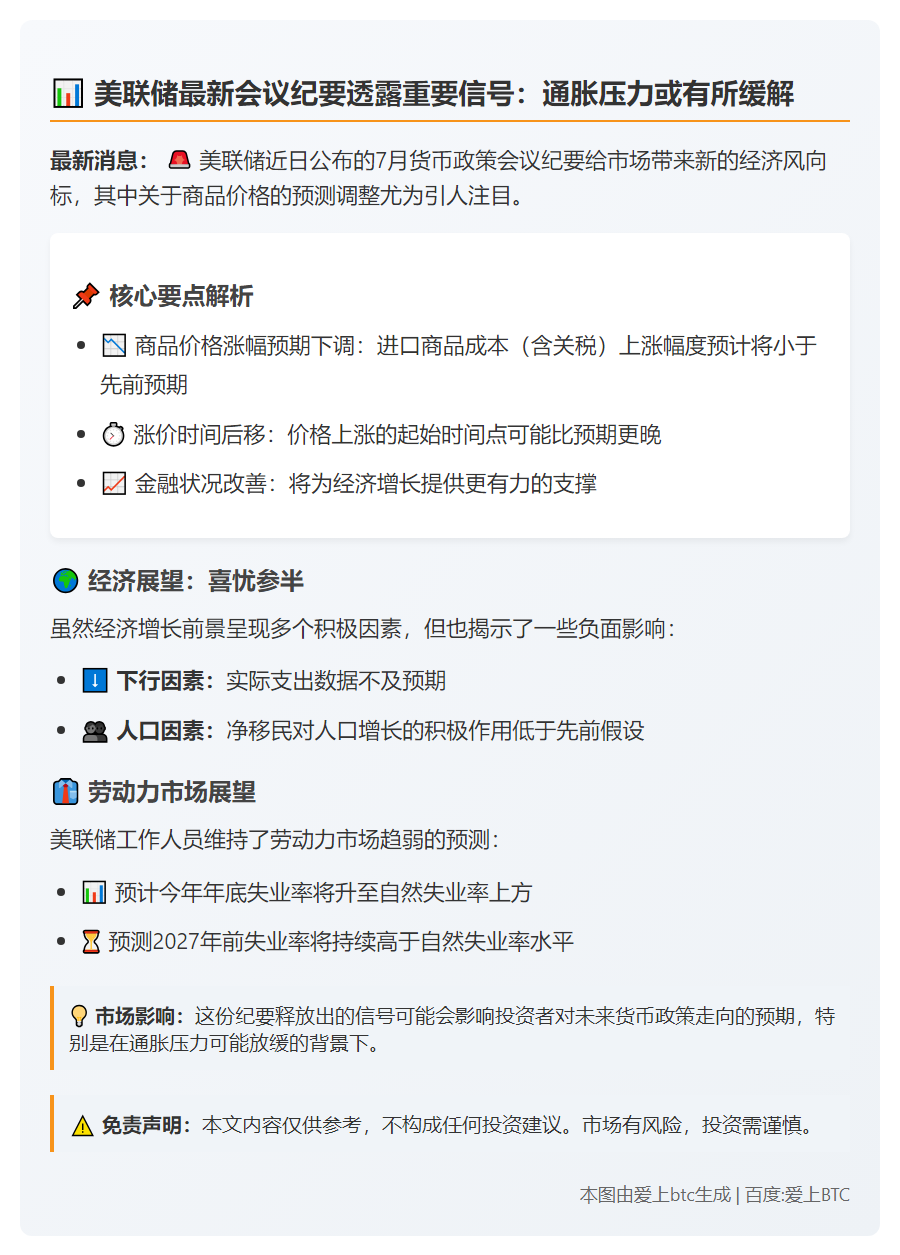 美联储纪要：商品涨幅预期下调