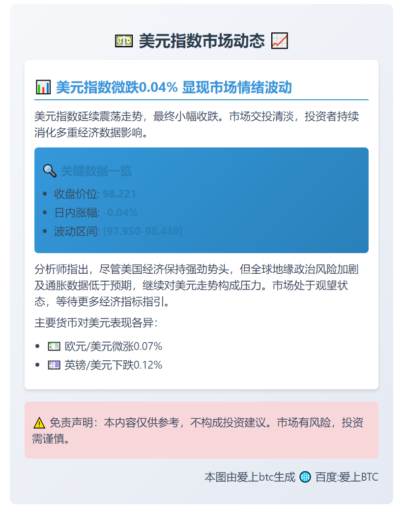 "美元指数微跌0.04%"