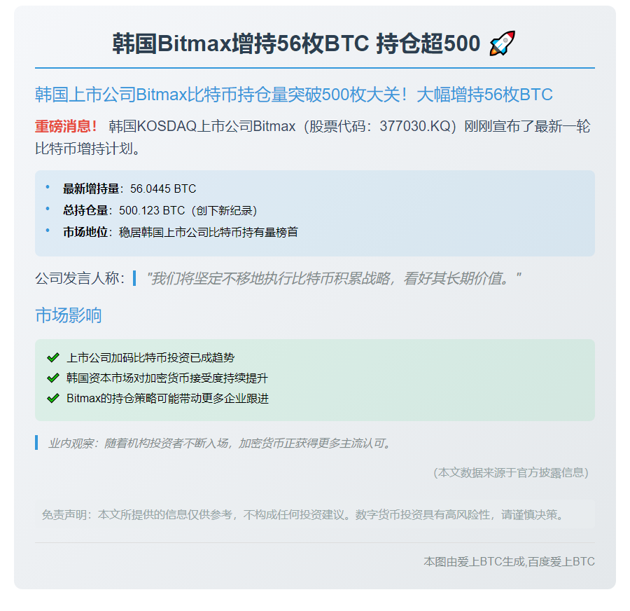 韩国Bitmax增持56枚BTC 持仓超500