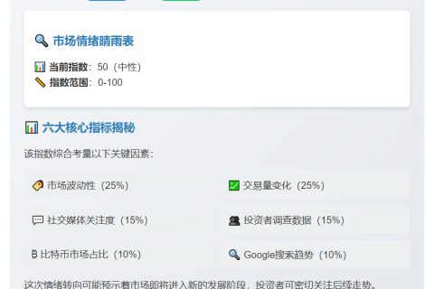 恐慌指数升至50 市场情绪转中性